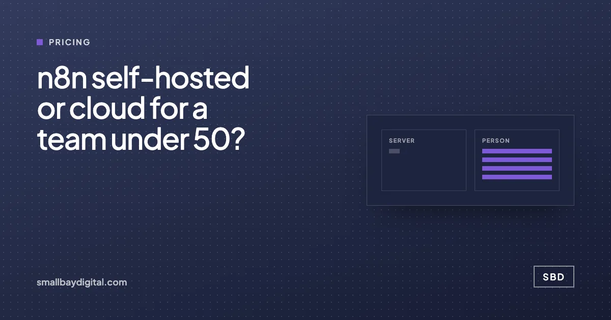 Cover card reading "n8n self-hosted or cloud for a team under 50?" beside a two-column comparison of server cost and people cost