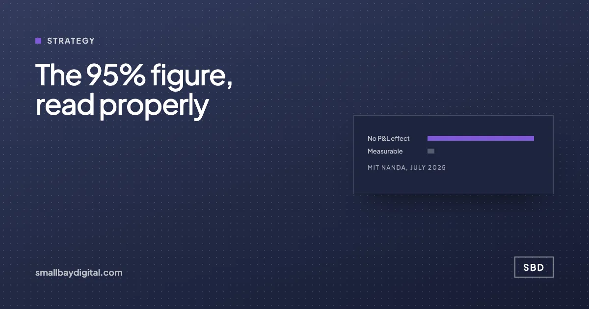 Cover card reading "The 95% figure, read properly" beside a bar showing 95 against 5 with the sample sizes beneath