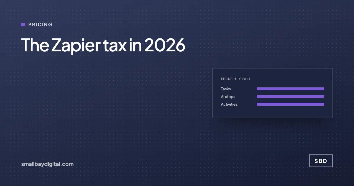 Cover card reading "The Zapier tax in 2026" beside a bill with three line items: tasks, AI steps, agent activities