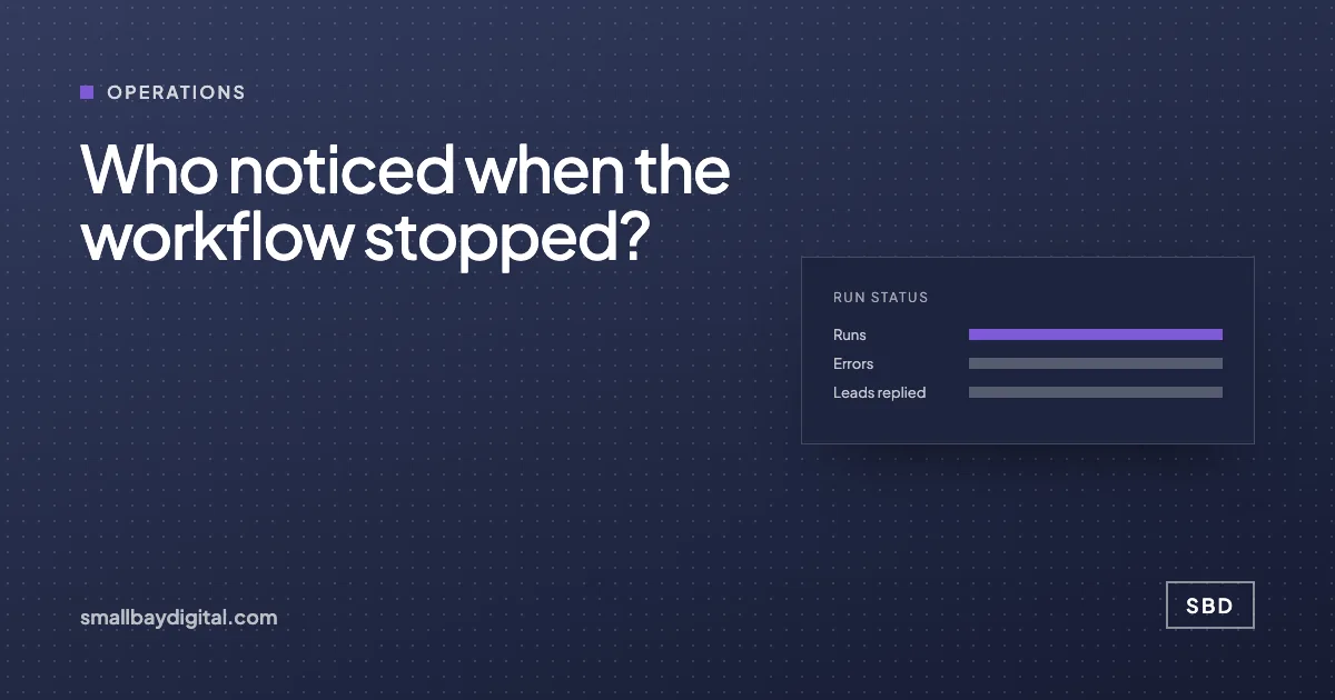 Cover card reading "Who noticed when the workflow stopped?" beside a status panel showing a green run count and a flat line of zero leads