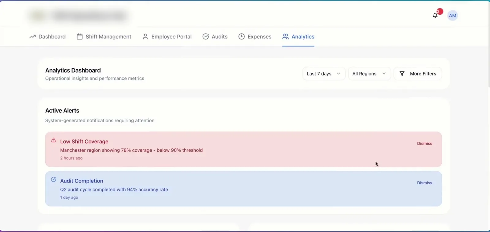 Analytics with active alerts.
