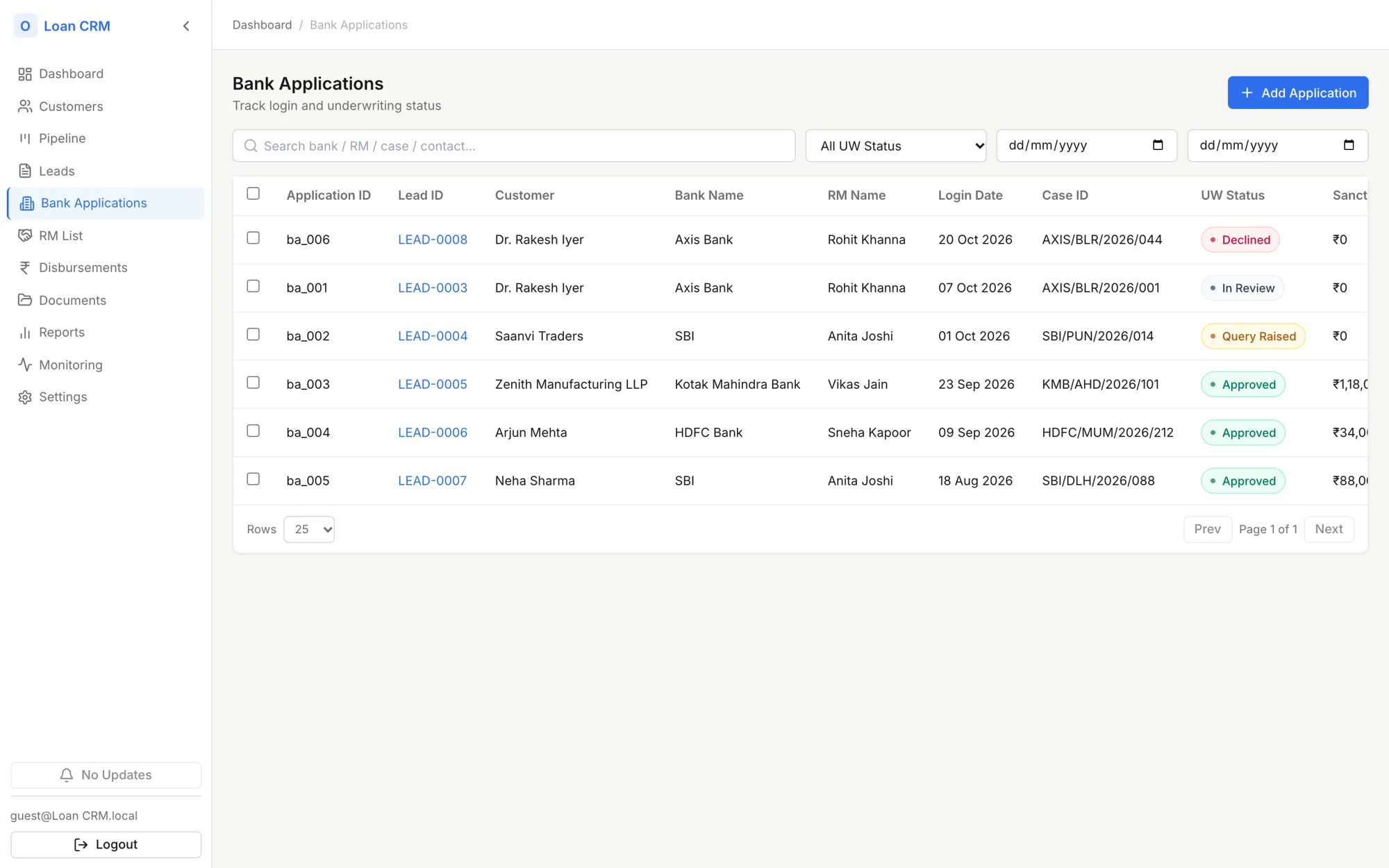 Bank applications from login to sanction.