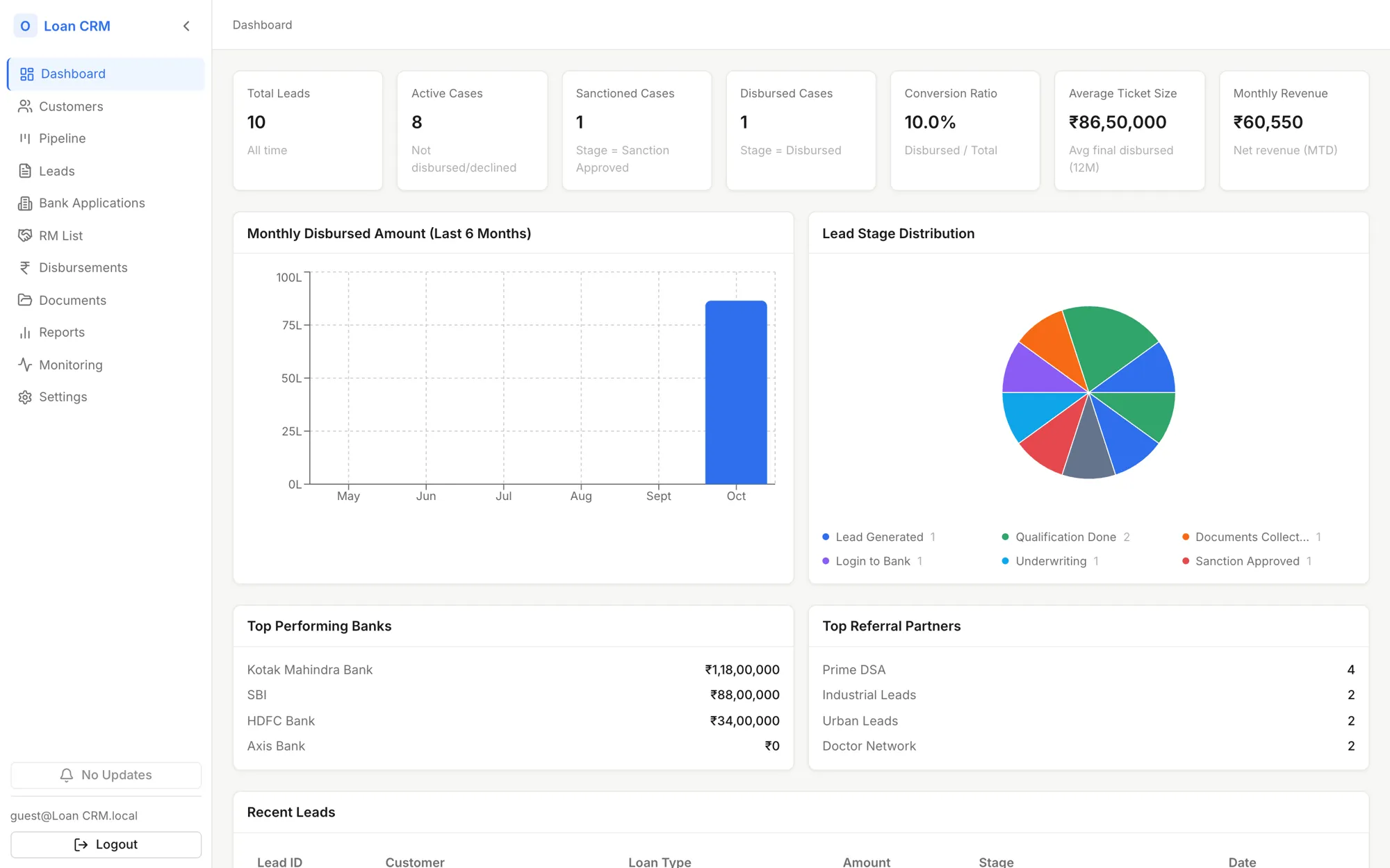Dashboards and reporting: a screen from a system SBD built