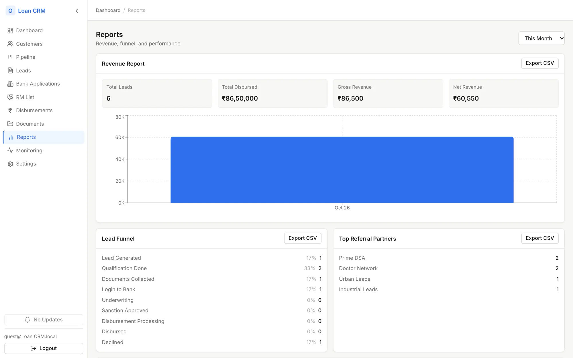 Revenue report and lead funnel.