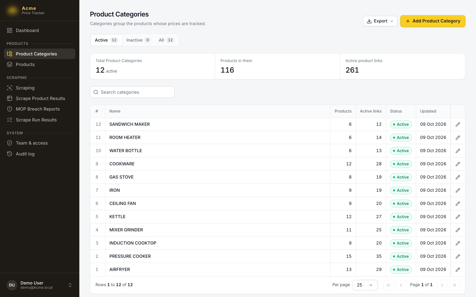 Categories with product and link counts.