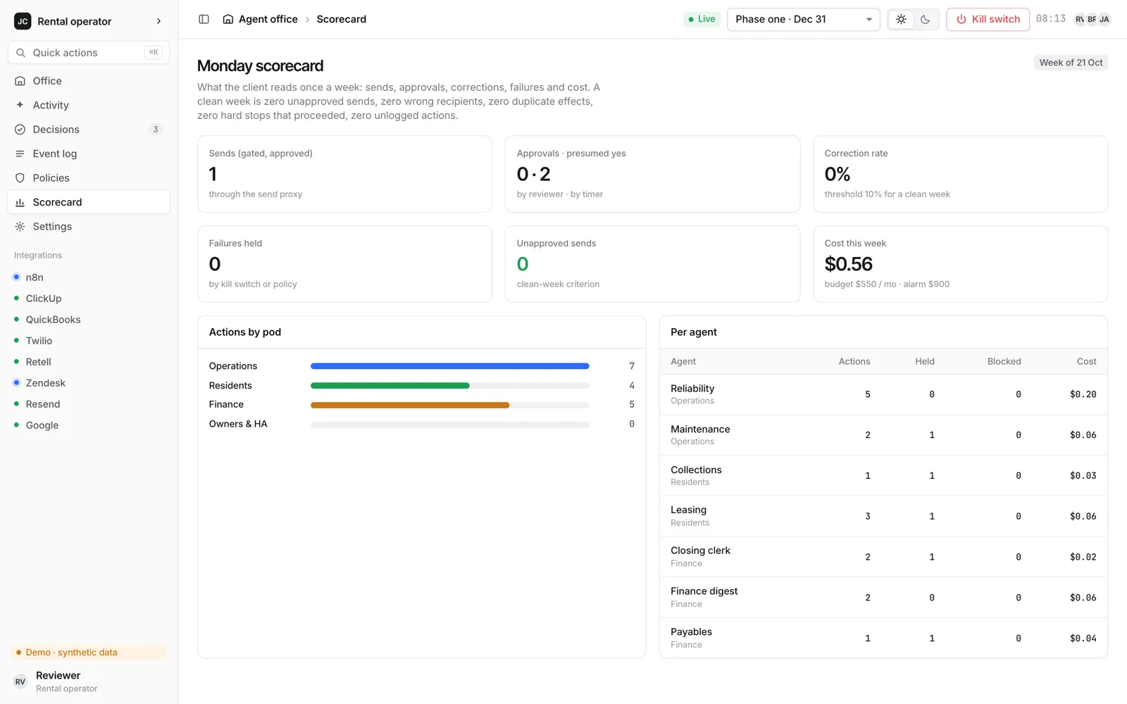 Ruyi Flux: The Monday scorecard